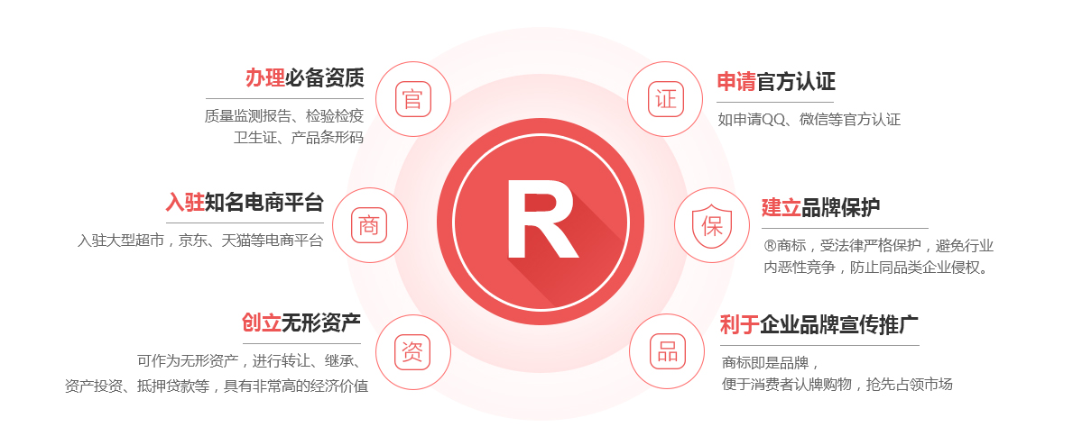 盈江商标注册的作用